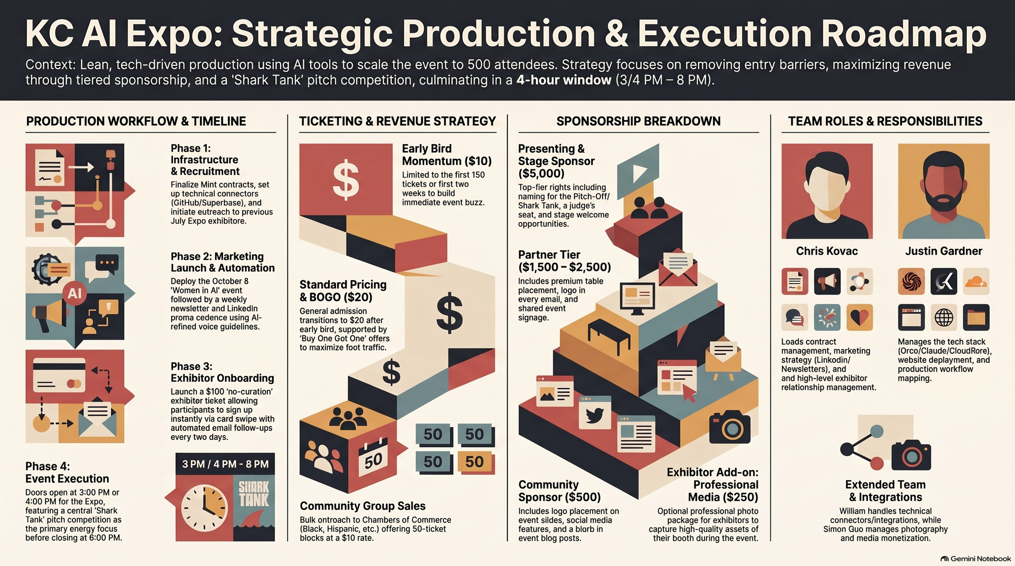 NotebookLM strategy roadmap infographic